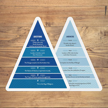 🔥Hot Sale 49% off🤔Smart Hill Original | True/False Quiz Game for Party